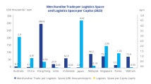 Singapore strikes a balance in logistics supply per capita, trade: report